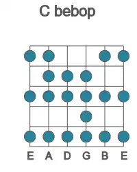 Guitar scale for C bebop in position 1